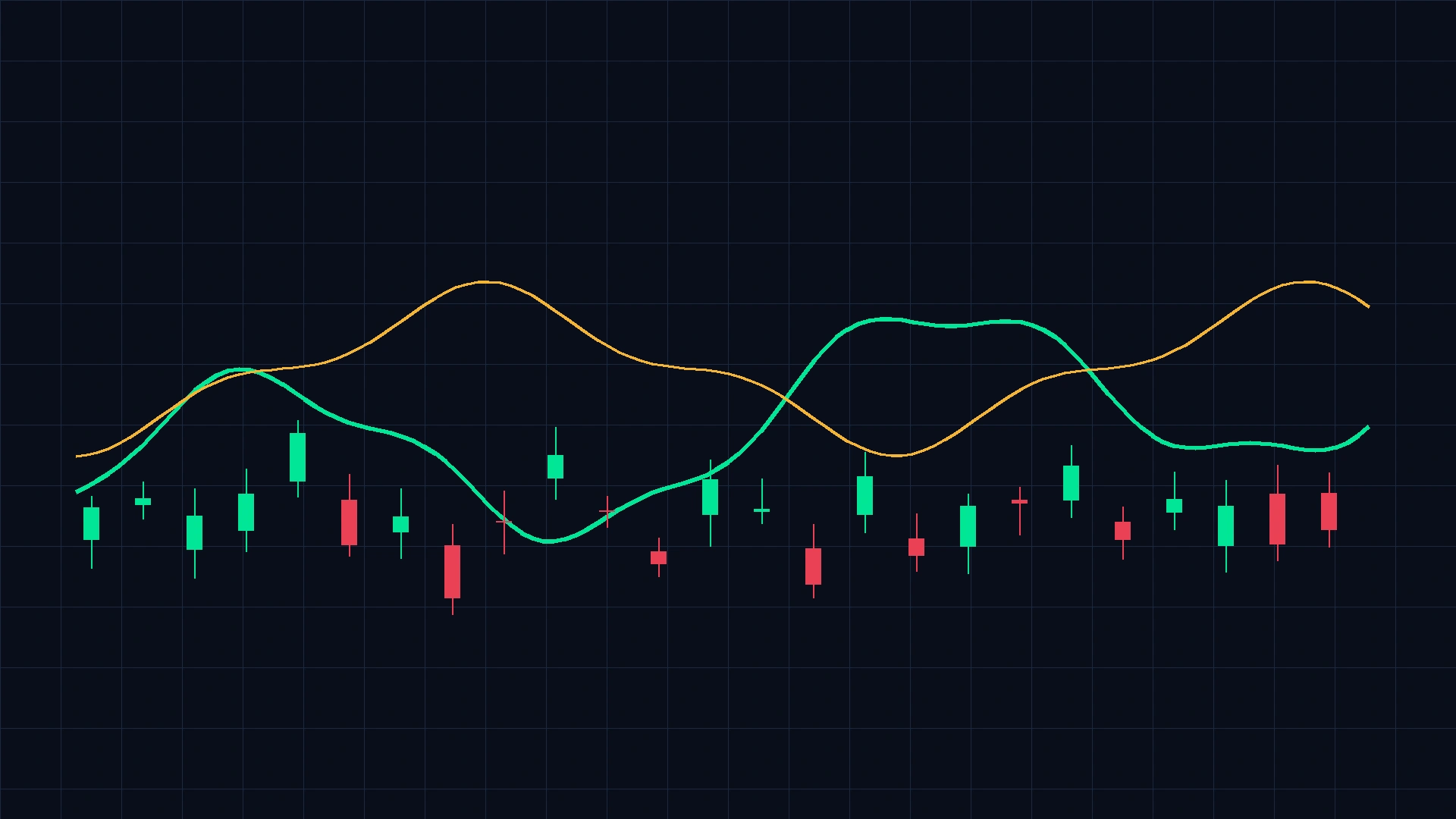 Global Markets Weekly: Tech Rebound and Middle East Tensions Drive Market Volatility